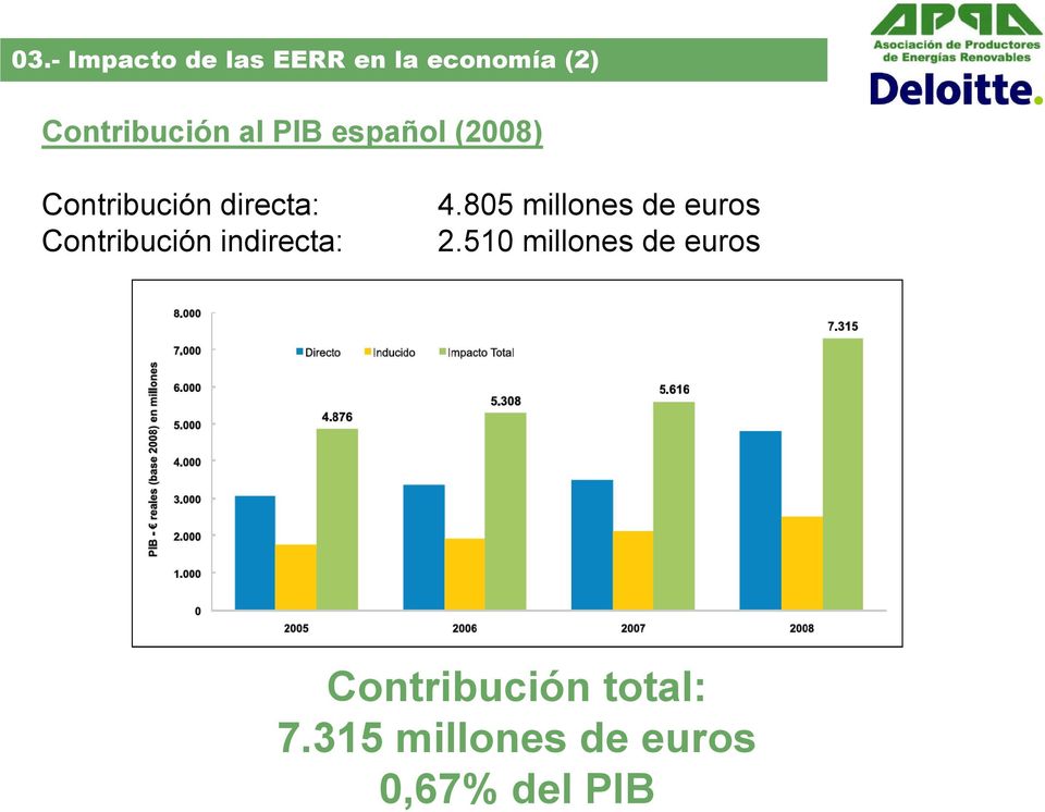 indirecta: 4.805 millones de euros 2.