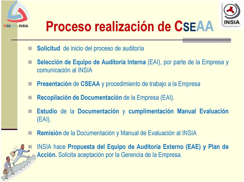 Empresa (EAI). Estudio de la Documentación y cumplimentación Manual Evaluación (EAI).