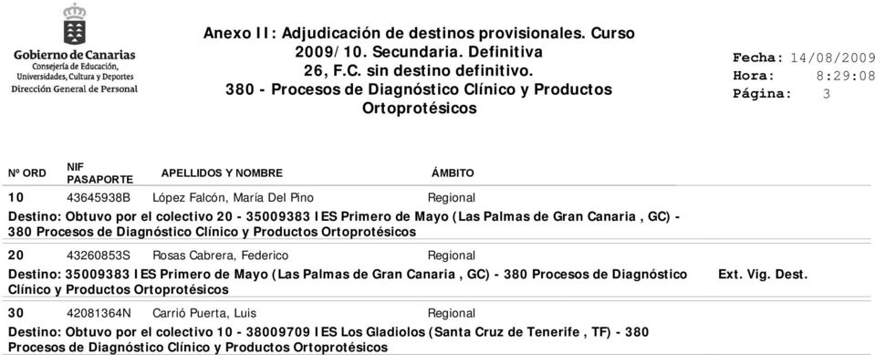 Canaria, GC) - 380 Procesos de Diagnóstico Clínico y Productos 20 43260853S Rosas Cabrera, Federico Regional Destino: 35009383 IES Primero de Mayo