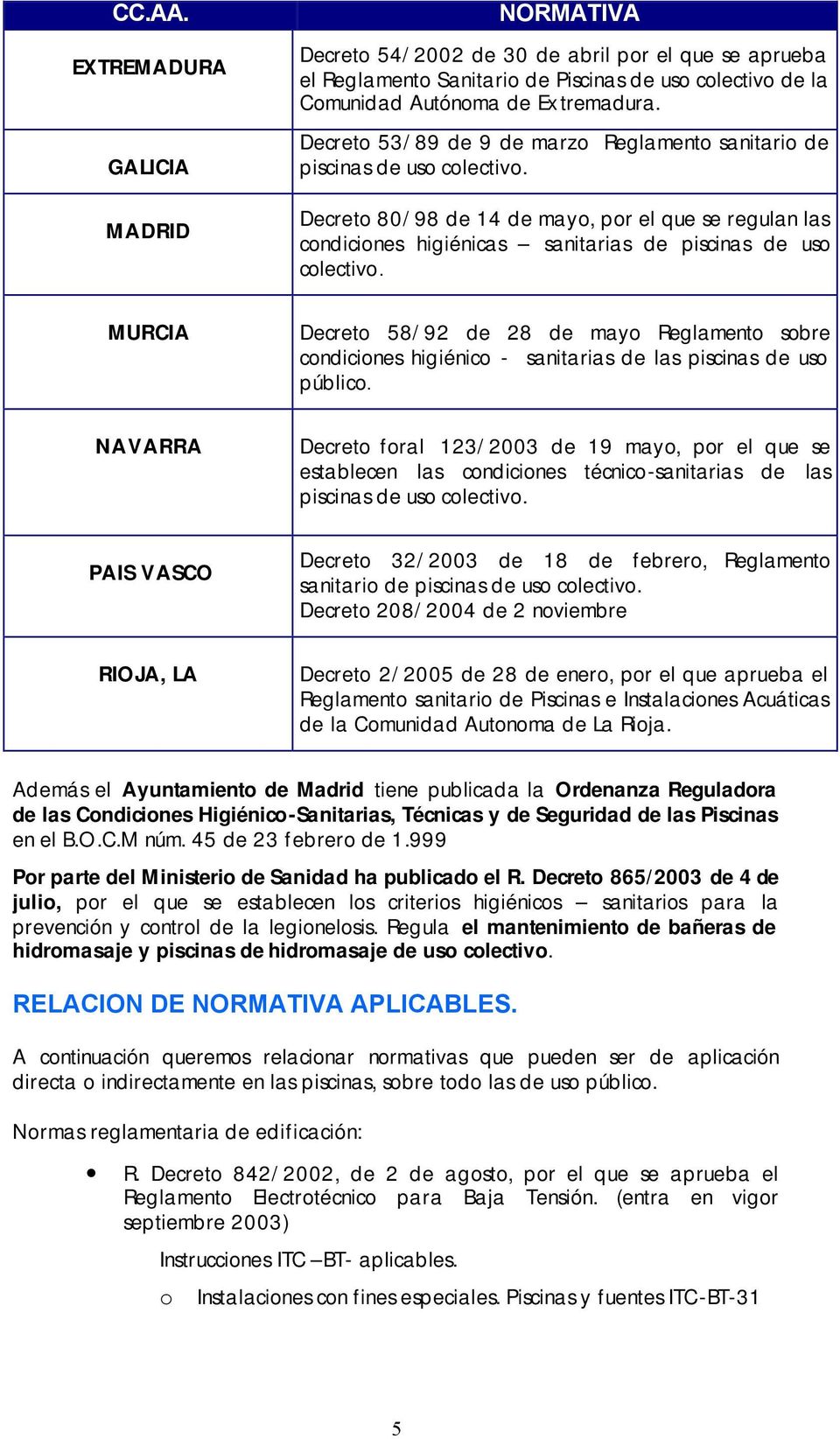 Autónoma de Extremadura. Decreto 53/89 de 9 de marzo Reglamento sanitario de piscinas de uso colectivo.