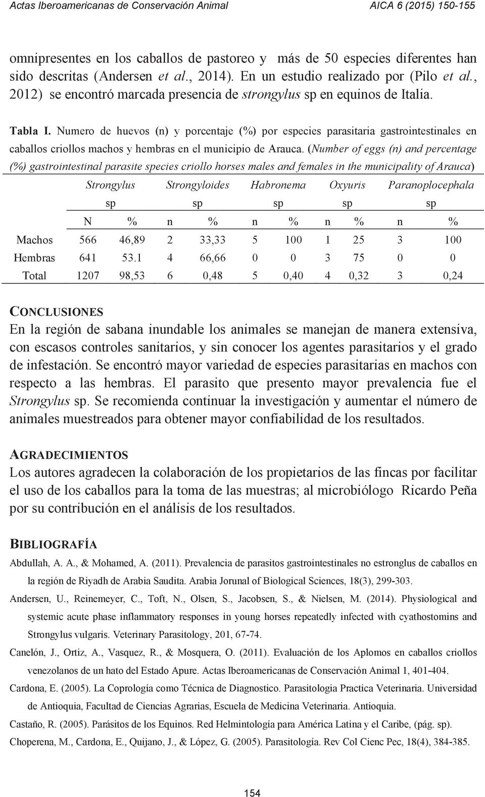 Numero de huevos (n) y porcentaje (%) por eecies parasitaria gastrointestinales en caballos criollos machos y hembras en el municipio de Arauca.