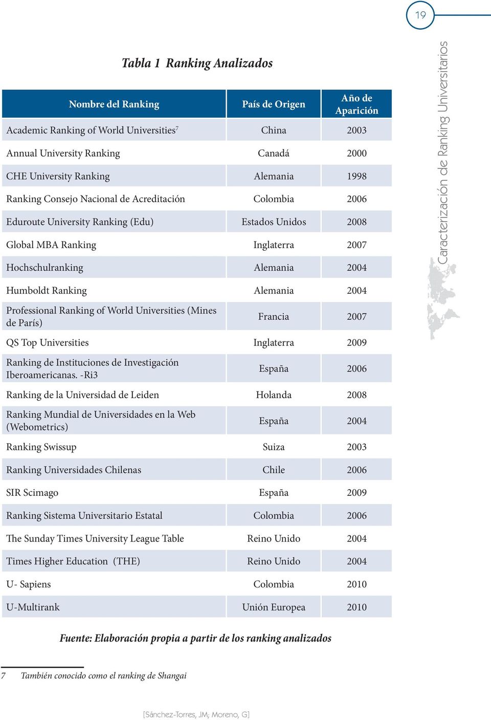 Ranking Alemania 2004 Professional Ranking of World Universities (Mines de París) Francia 2007 QS Top Universities Inglaterra 2009 Ranking de Instituciones de Investigación Iberoamericanas.