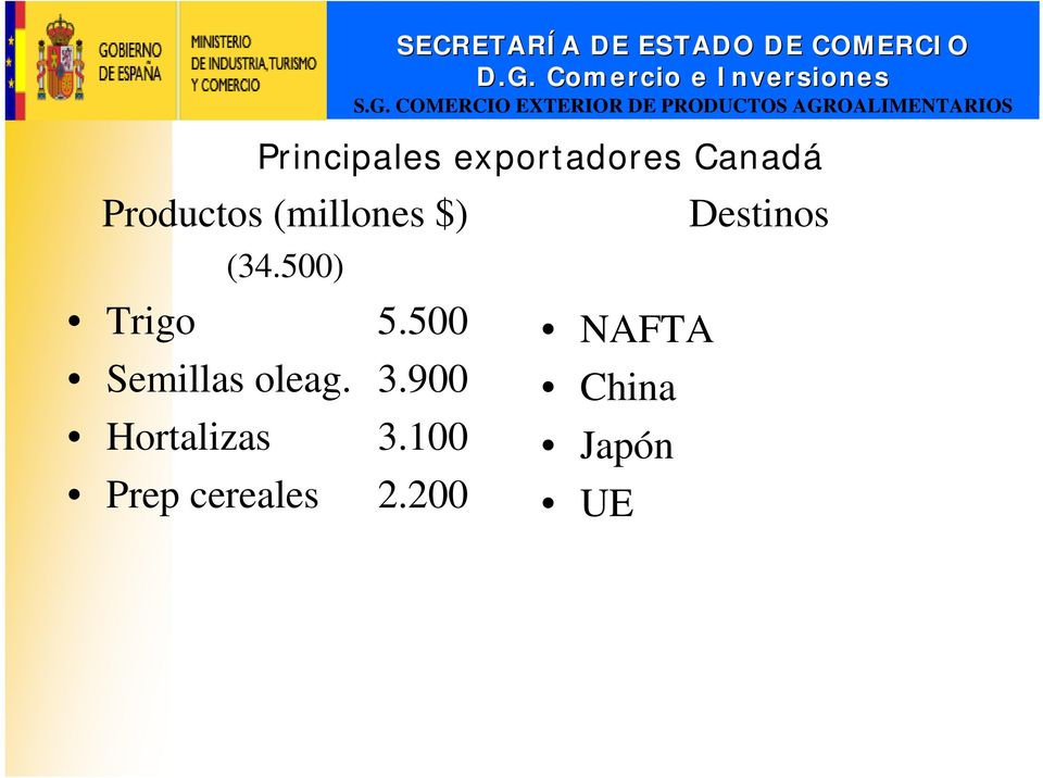 500) Trigo 5.500 NAFTA Semillas oleag. 3.