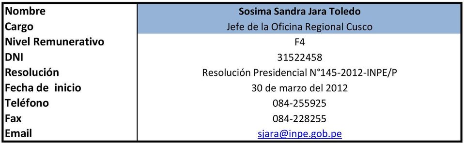Presidencial N 145-2012-INPE/P 30 de
