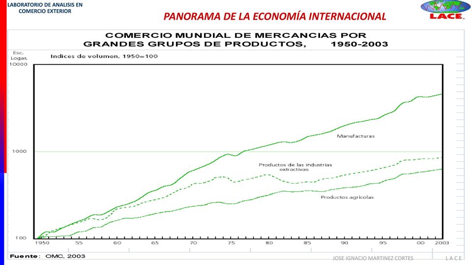 GRANDES GRUPOS DE PRODUCTOS, 1950-2003