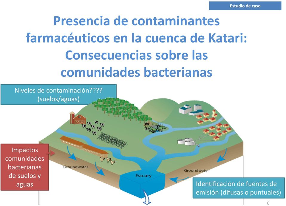 ??? (suelos/aguas) Consecuencias sobre las comunidades bacterianas