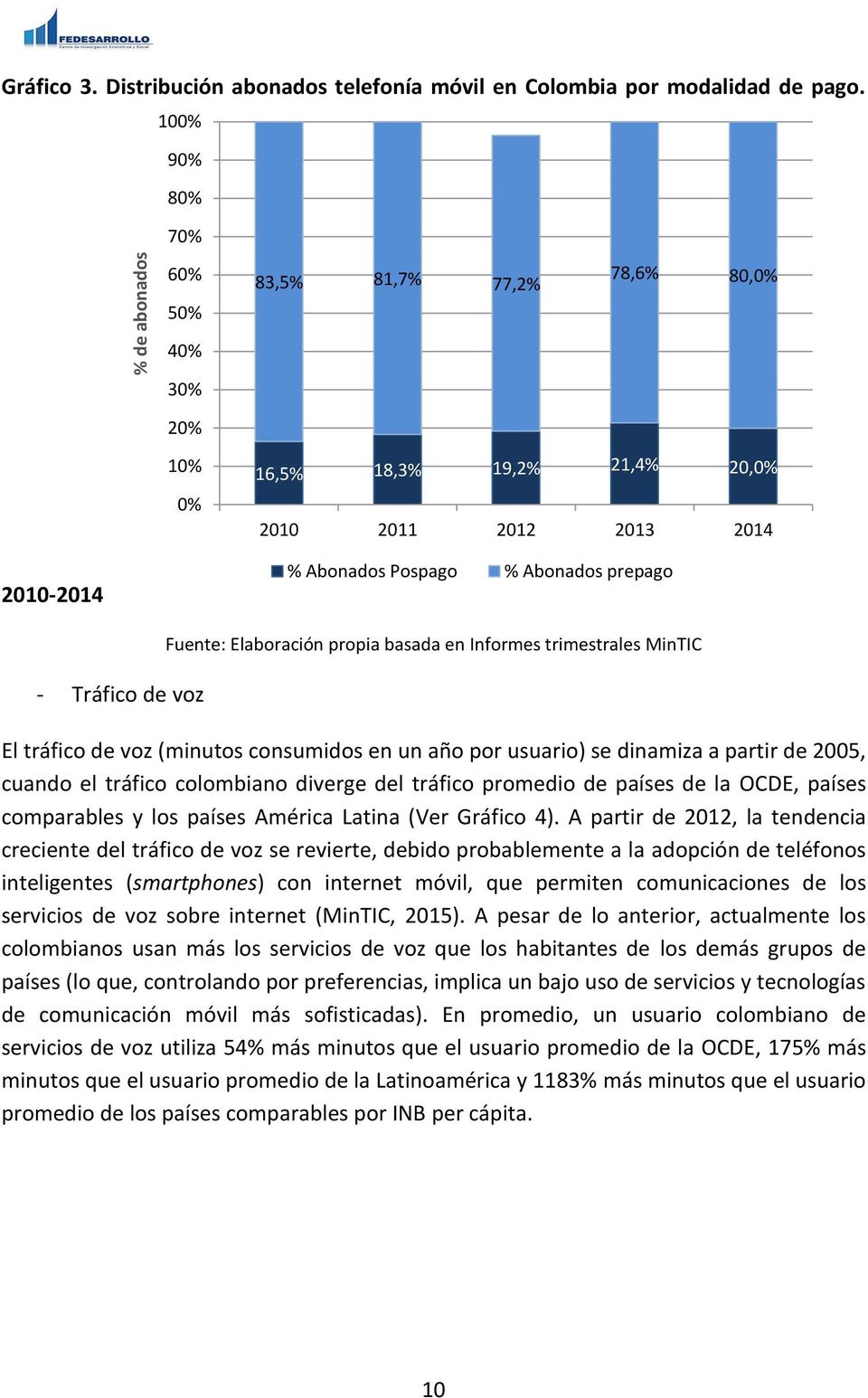 Fuente: Elaboración propia basada en Informes trimestrales MinTIC El tráfico de voz (minutos consumidos en un año por usuario) se dinamiza a partir de 2005, cuando el tráfico colombiano diverge del