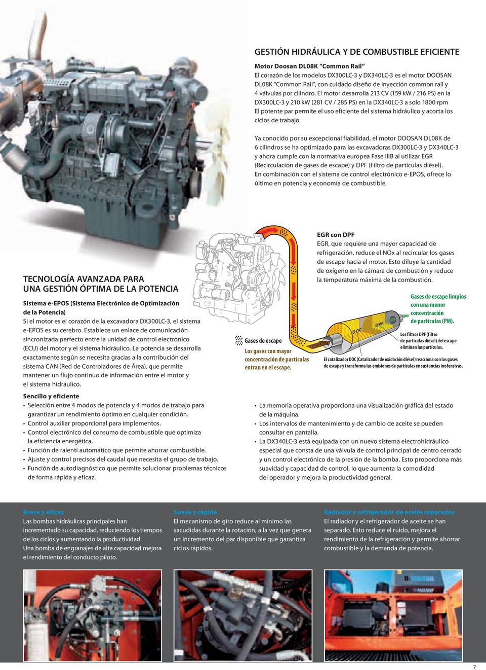 El motor desarrolla 213 CV (159 kw / 216 PS) en la DX300LC-3 y 210 kw (281 CV / 285 PS) en la DX340LC-3 a solo 1800 rpm El potente par permite el uso eficiente del sistema hidráulico y acorta los