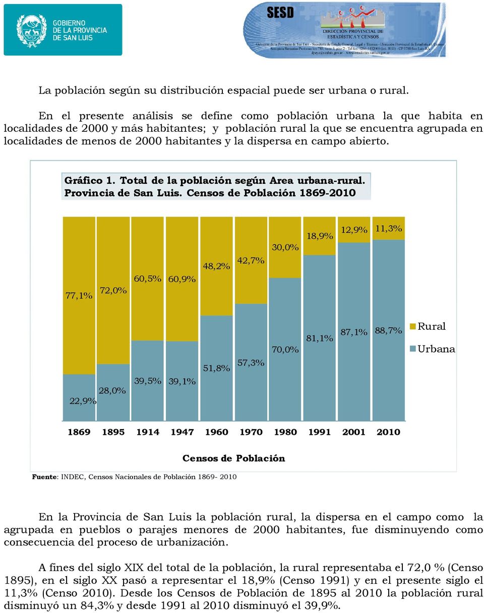 dispersa en campo abierto. Gráfico 1. Total de la población según Area urbana-rural. Provincia de San Luis.