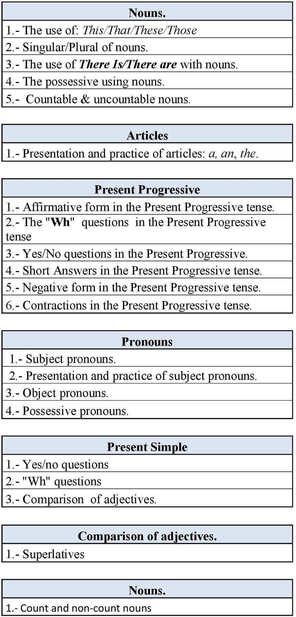 - Yes/No questions in the Present Progressive. 4.- Short Answers in the Present Progressive tense. 5.- Negative form in the Present Progressive tense. 6.
