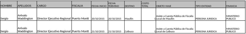 Maullín  Ejecutivo Regional Puerto Mont 21/10/2015 21/10/2015 Calbuco 1