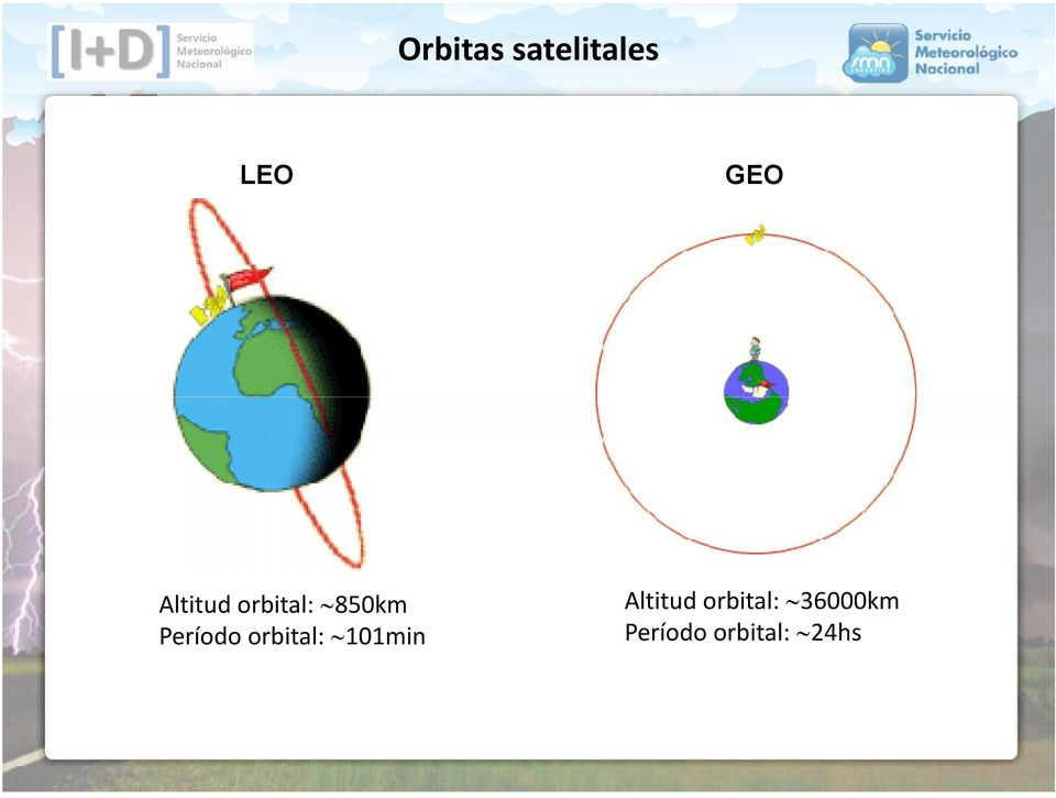 orbital: 101min GEO Altitud