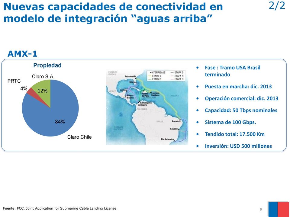 2013 Operación comercial: dic. 2013 Capacidad: 50 Tbps nominales 84% Sistema de 100 Gbps.