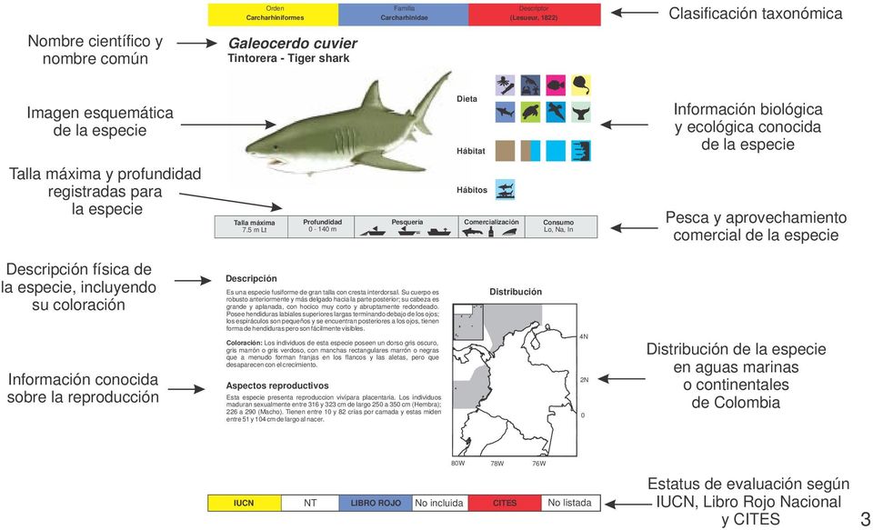5 m Lt Profundidad 0-140 m Pesquería Hábitos Comercialización Consumo Lo, Na, In Pesca y aprovechamiento comercial de la especie Descripción física de la especie, incluyendo su coloración Información