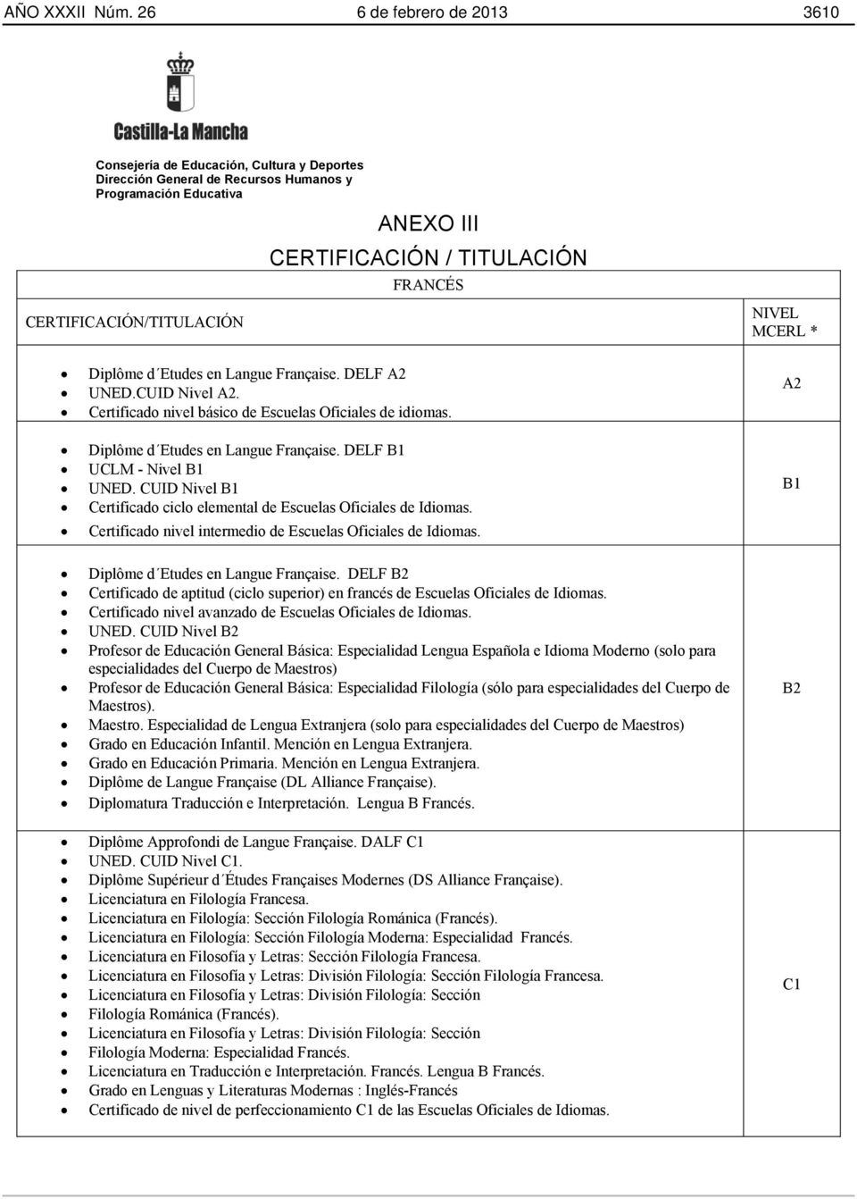 CUID Nivel B1 Certificado ciclo elemental de Escuelas Oficiales de Idiomas. Certificado nivel intermedio de Escuelas Oficiales de Idiomas. Diplôme d Etudes en Langue Française.
