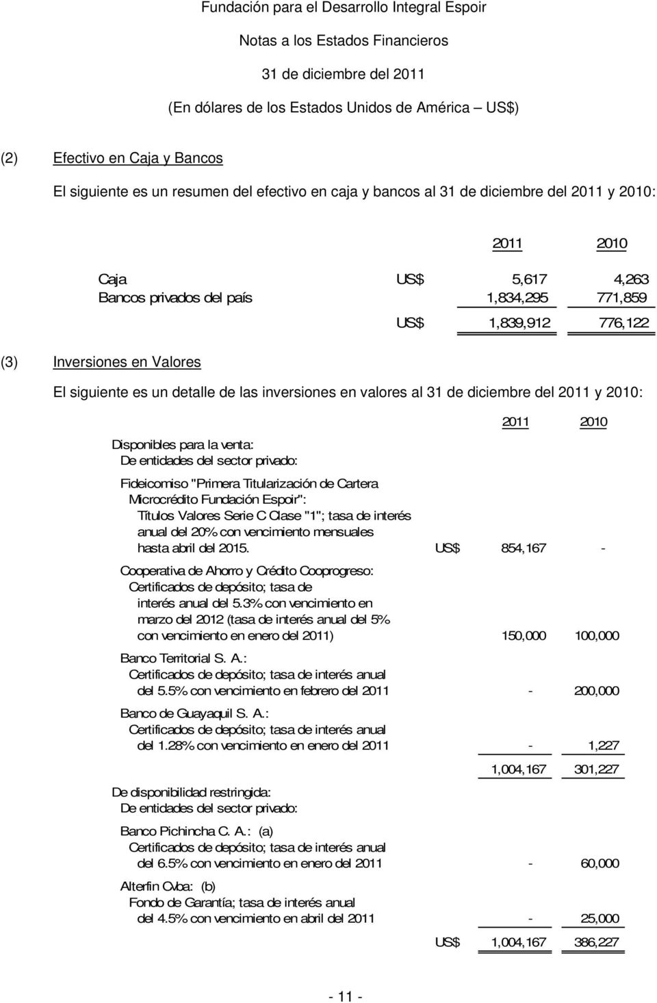 Cartera Microcrédito Fundación Espoir": Títulos Valores Serie C Clase "1"; tasa de interés anual del 20% con vencimiento mensuales hasta abril del 2015.