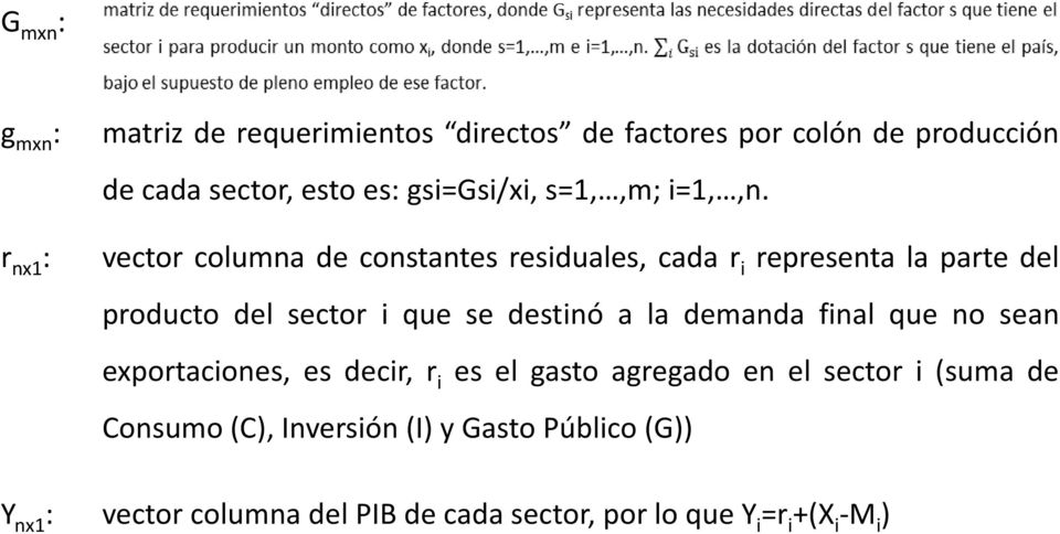 vector columna de constantes residuales, cada r i representa la parte del producto del sector i que se destinó a la