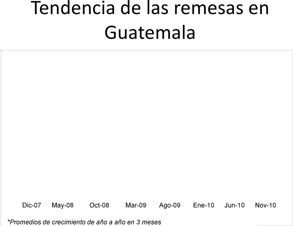 Guatemala May-08