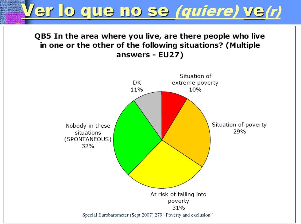 Eurobarometer (Sept