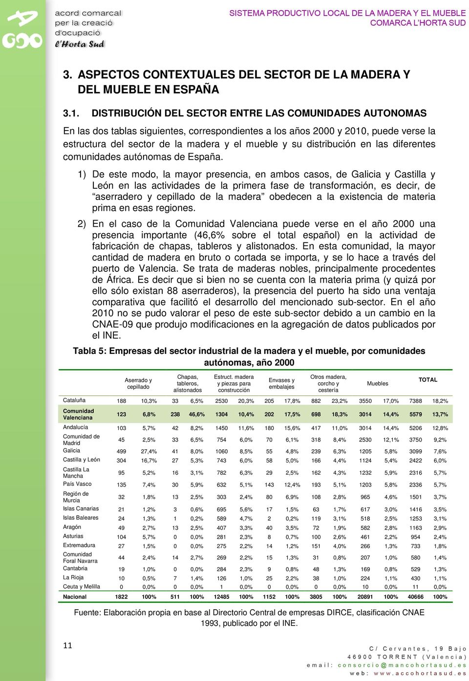 distribución en las diferentes comunidades autónomas de España.