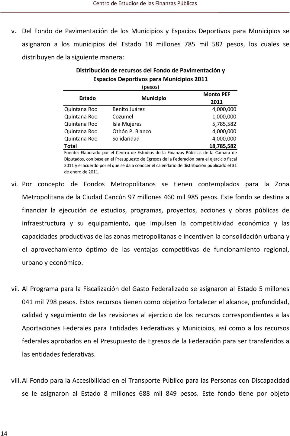 manera: Distribución de recursos del Fondo de Pavimentación y Espacios Deportivos para Municipios 2011 (pesos) Estado Municipio Monto PEF 2011 Quintana Roo Benito Juárez 4,000,000 Quintana Roo