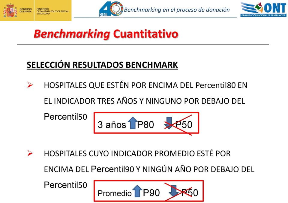 DEBAJO DEL Percentil50 3 años P80 P50 HOSPITALES CUYO INDICADOR PROMEDIO