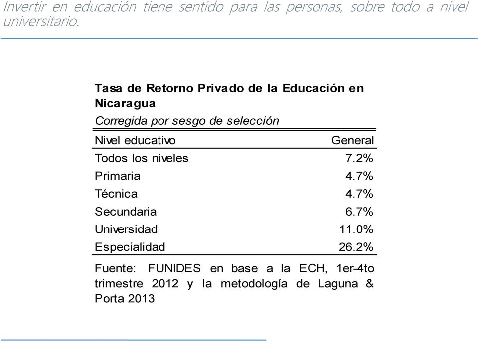 educativo General Todos los niveles 7.2% Primaria 4.7% Técnica 4.7% Secundaria 6.7% Universidad 11.