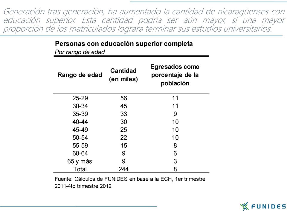 Personas con educación superior completa Por rango de edad Rango de edad Cantidad (en miles) Egresados como porcentaje de la población