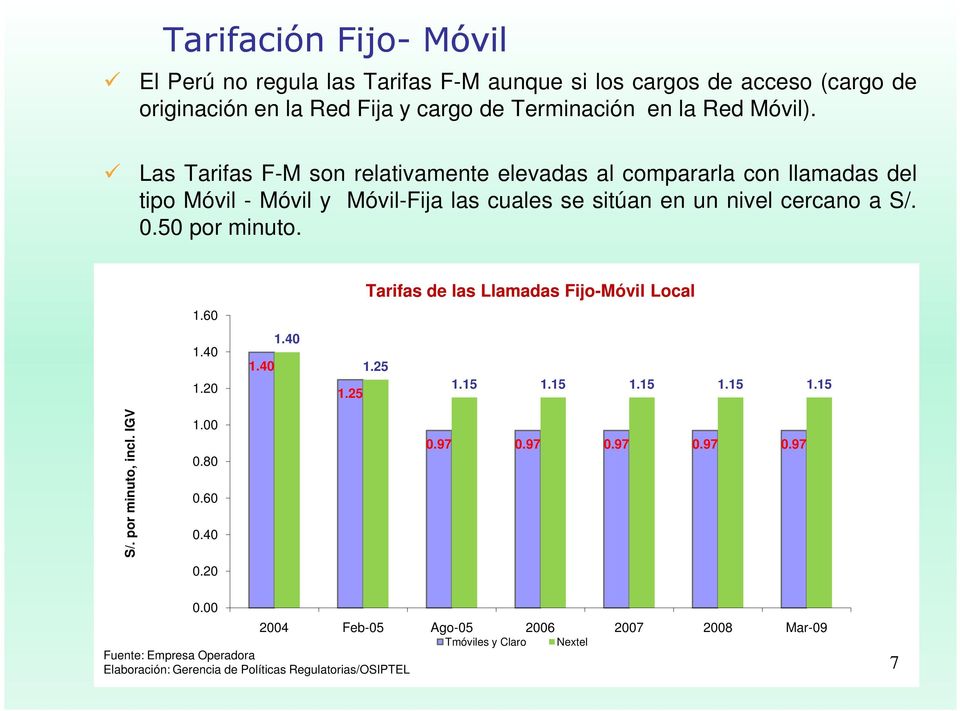 50 por minuto. 1.60 1.40 1.20 1.40 1.40 Tarifas de las Llamadas Fijo-Móvil Local 1.25 1.25 1.15 1.15 1.15 1.15 1.15 S/. por minuto, incl. IGV 1.00 0.80 0.60 0.40 0.