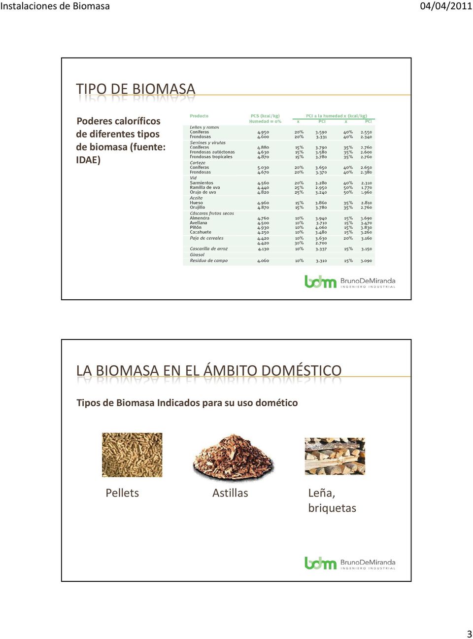 ÁMBITO DOMÉSTICO Tipos de Biomasa Indicados para