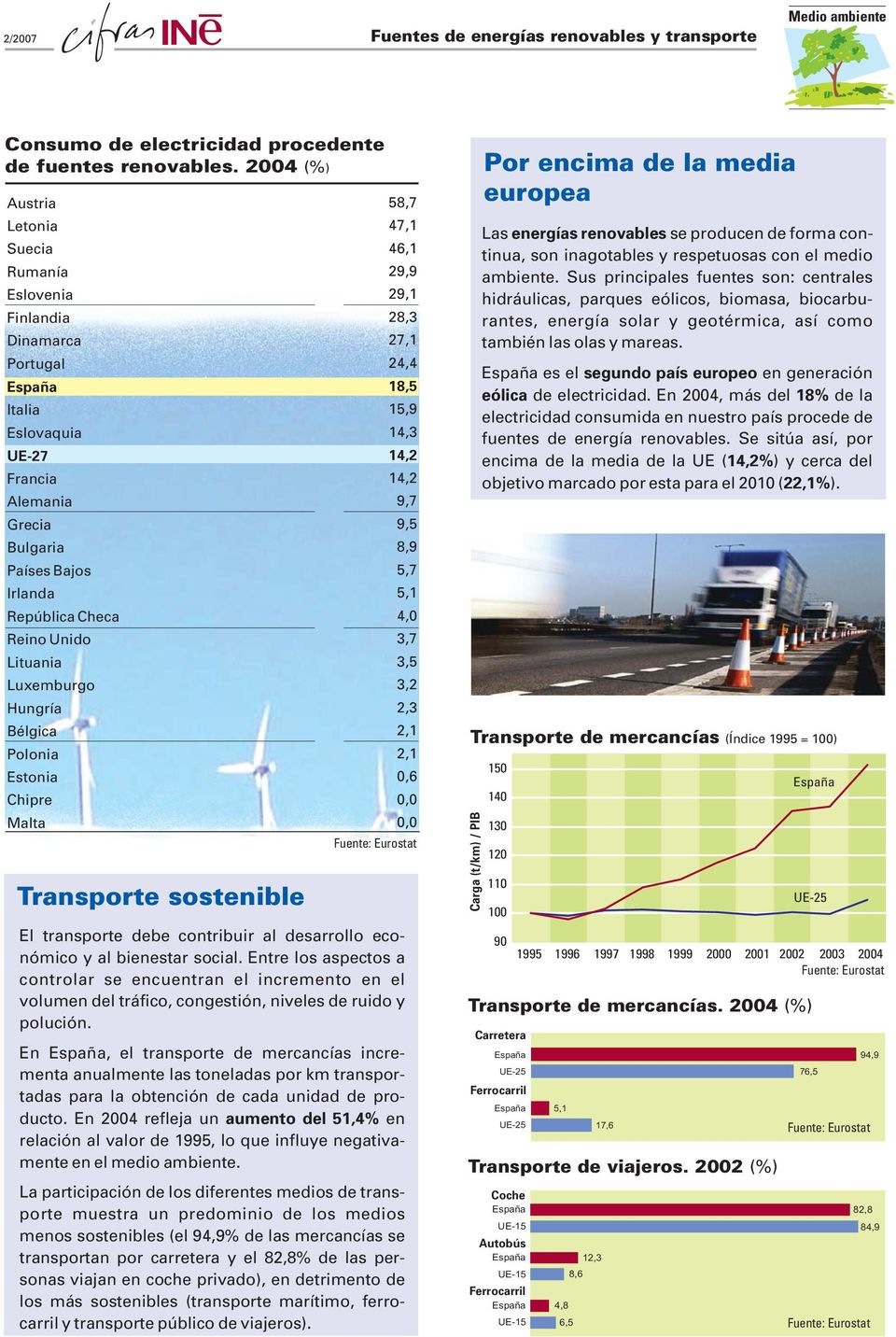 Luxemburgo Hungría Bélgica Polonia Estonia Chipre Malta Transporte sostenible 58,7 47,1 46,1 29,9 29,1 28, 27,1 24,4 18,5 15,9 14, 14,2 14,2 9,7 9,5 8,9 5,7 5,1 4,0,7,5,2 2, 2,1 2,1 0,6 0,0 0,0 El