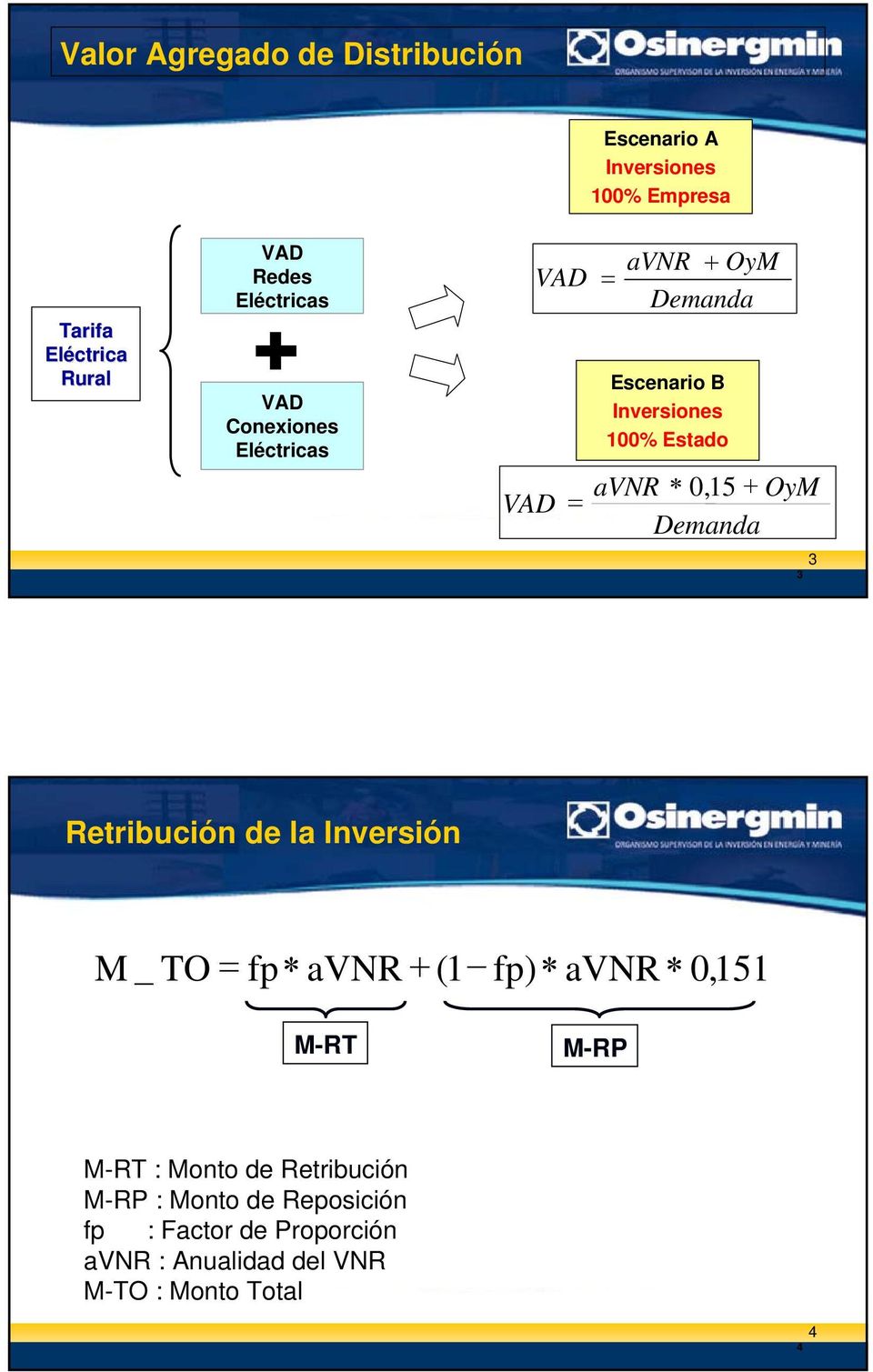 0,15 + OyM = Demanda 3 3 Retribución de la Inversión M _ TO = fp avnr + (1 fp) avnr 0,151 M-RT M-RP M-RT :