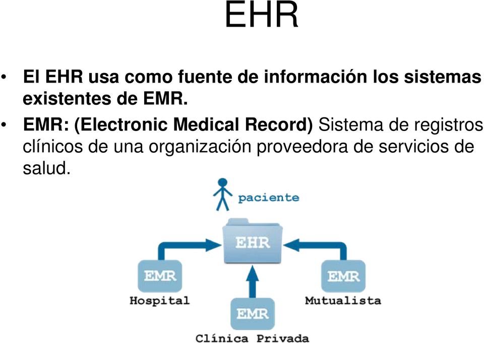 EMR: (Electronic Medical Record) Sistema de
