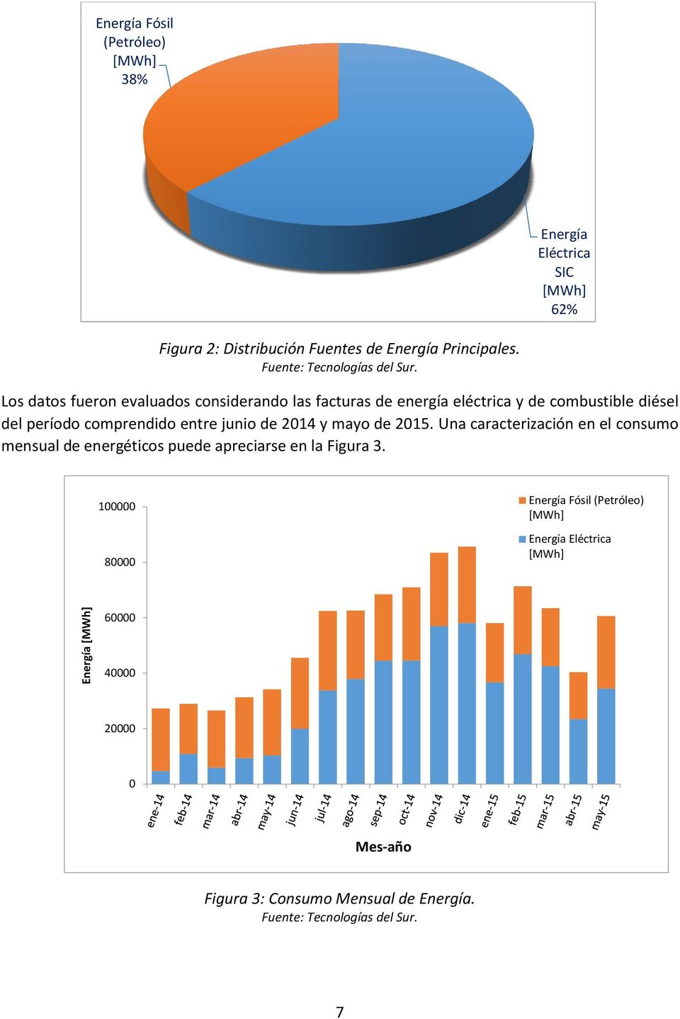 Los datos fueron evaluados considerando las facturas de energía eléctrica y de combustible diésel del período comprendido entre