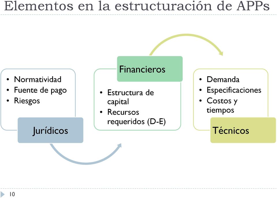 Financieros Estructura de capital Recursos