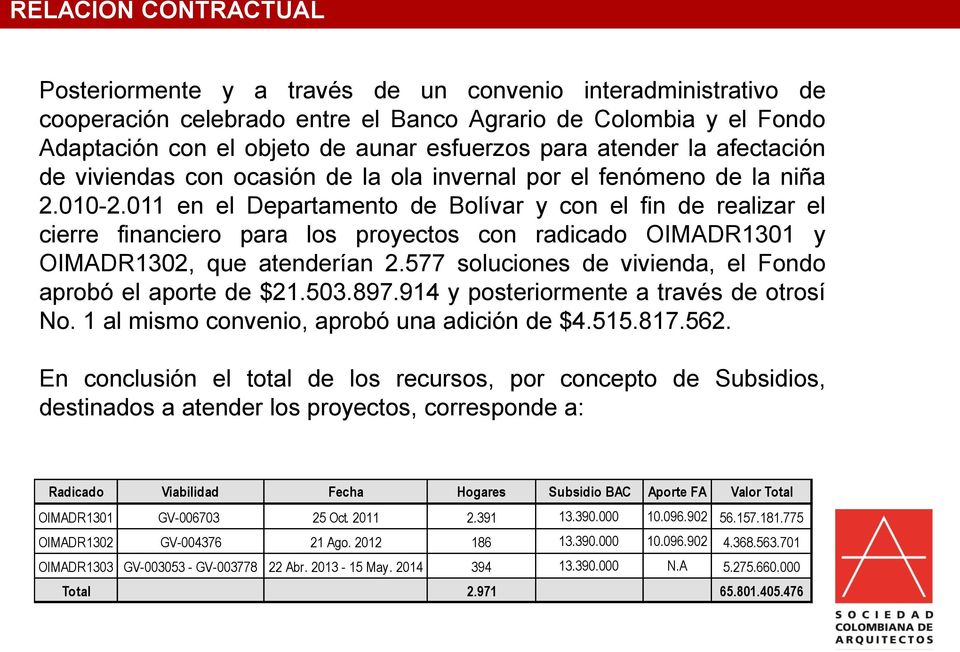 011 en el Departamento de Bolívar y con el fin de realizar el cierre financiero para los proyectos con radicado OIMADR1301 y OIMADR1302, que atenderían 2.