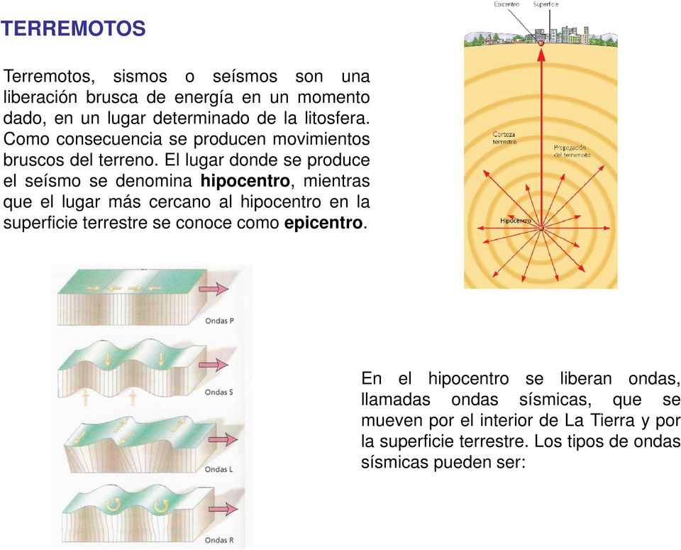 El lugar donde se produce el seísmo se denomina hipocentro, mientras que el lugar más cercano al hipocentro en la superficie