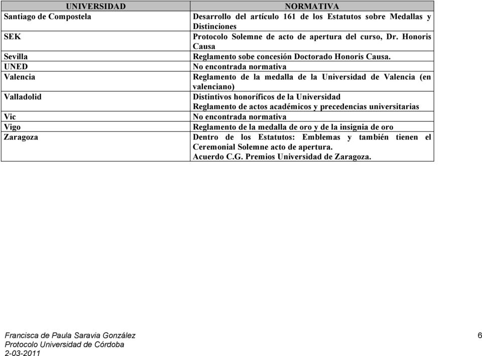 Reglamento de la medalla de la Universidad de Valencia (en valenciano) Distintivos honoríficos de la Universidad Reglamento de actos académicos y precedencias