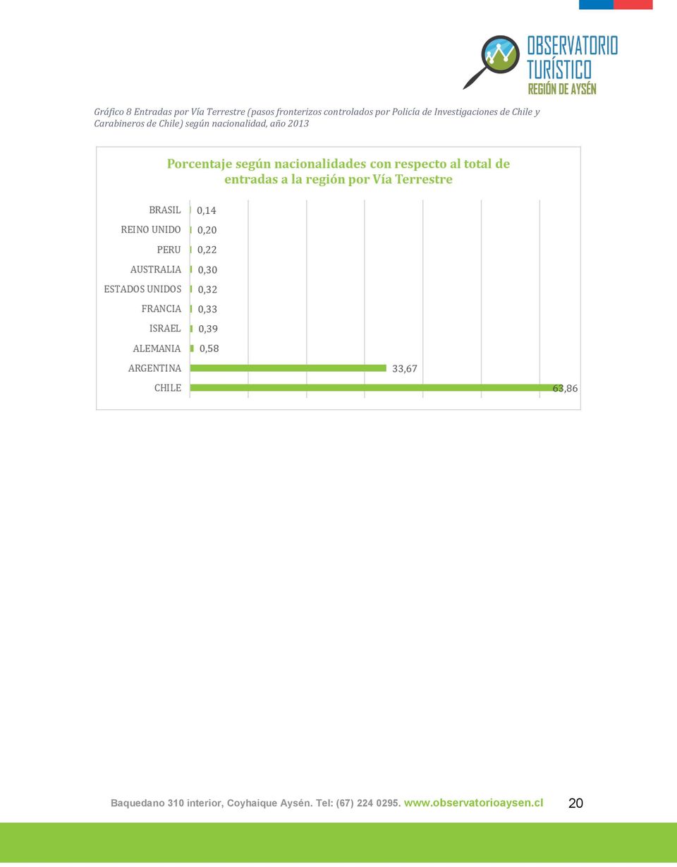 Carabineros de Chile) según nacionalidad, año 2013 Baquedano