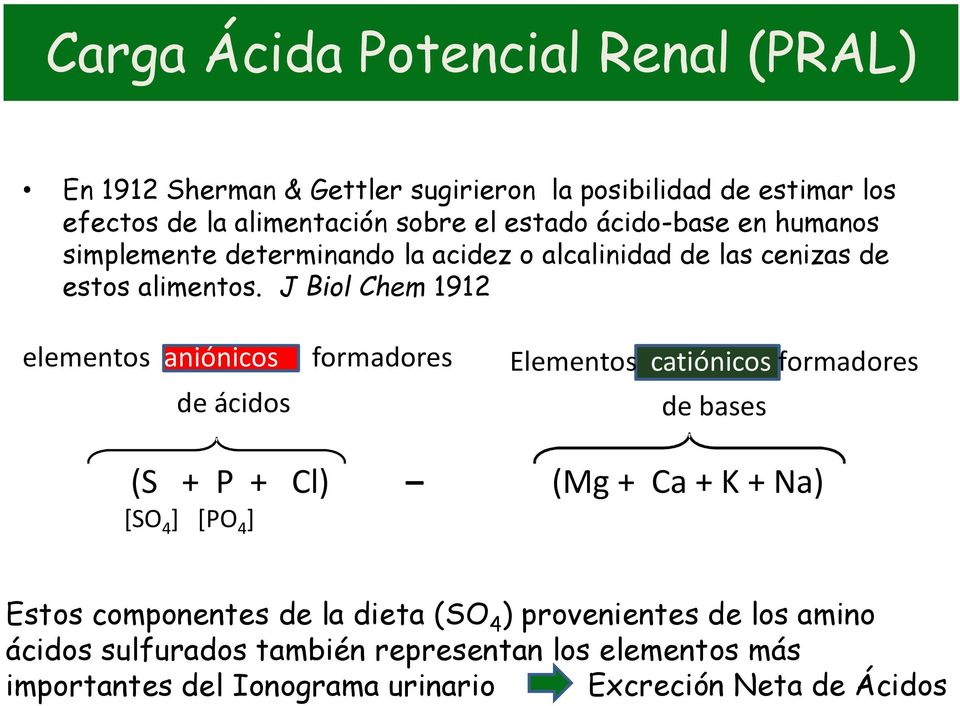 J Biol Chem 1912 elementos aniónicos de ácidos formadores Elementos catiónicos formadores de bases (S + P + Cl) (Mg + Ca + K + Na) [SO 4 ] [PO 4