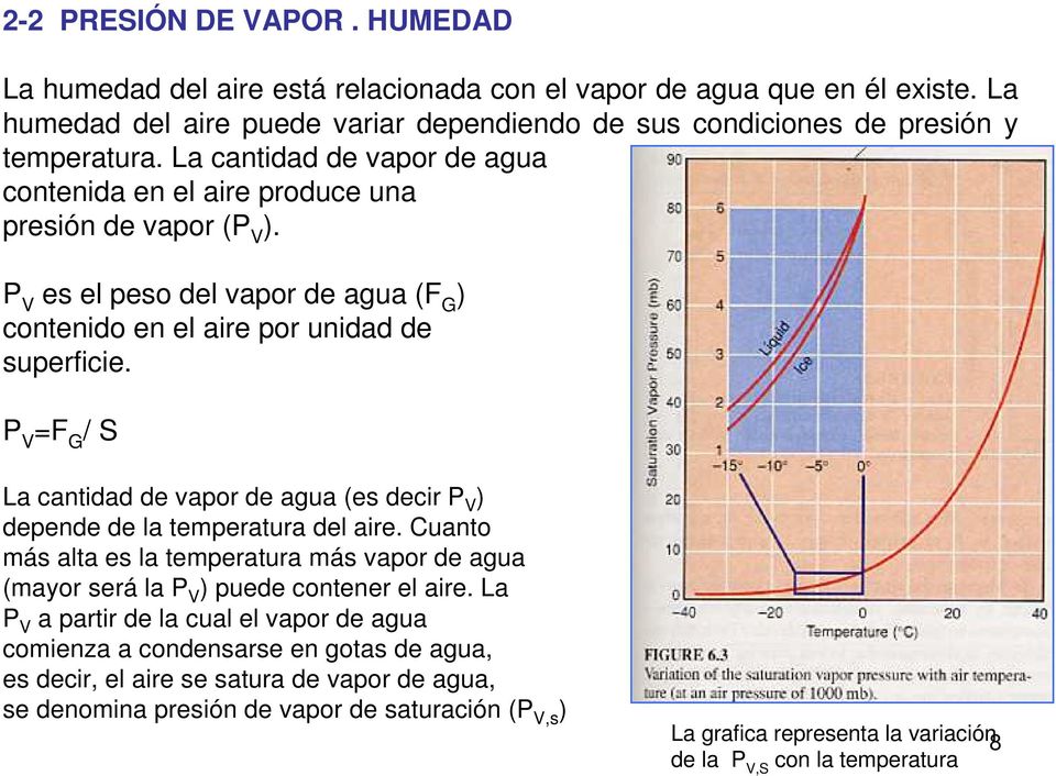 P V =F G / S La cantidad de vapor de agua (es decir P V ) depende de la temperatura del aire. Cuanto más alta es la temperatura más vapor de agua (mayor será la P V ) puede contener el aire.