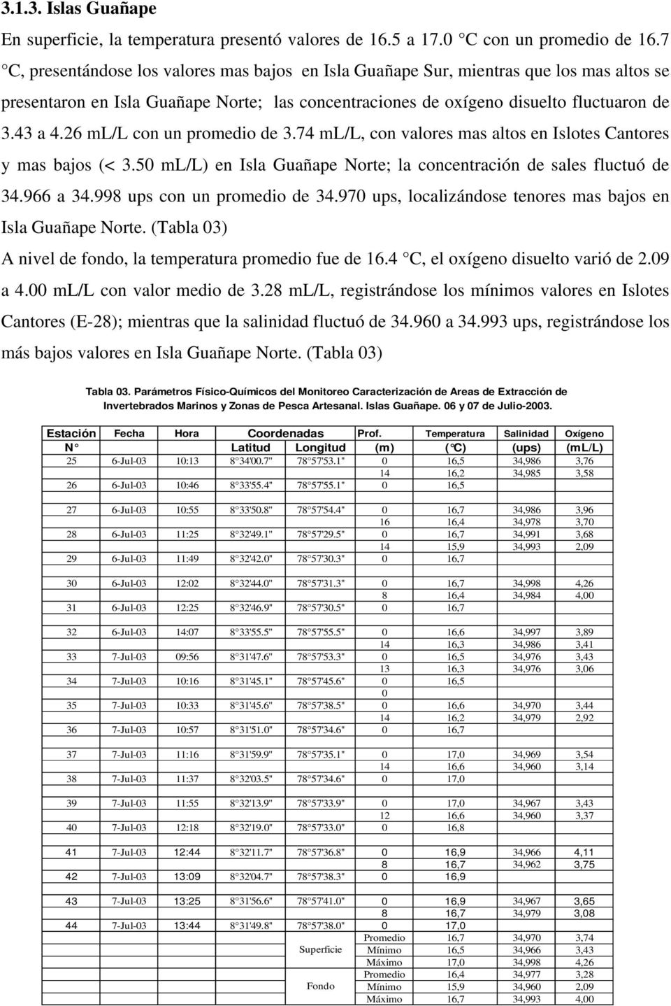 26 ml/l con un promedio de 3.74 ml/l, con valores mas altos en Islotes Cantores y mas bajos (< 3.50 ml/l) en Isla Guañape Norte; la concentración de sales fluctuó de 34.966 a 34.