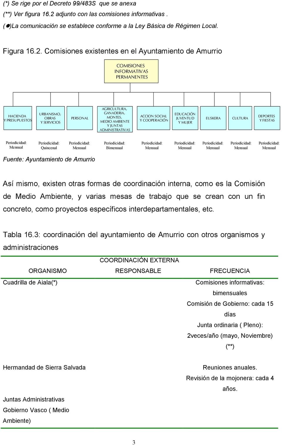 Comisiones existentes en el Ayuntamiento de Amurrio COMISIONES INFORMATIVAS PERMANENTES HACIENDA Y PRESUPUESTOS URBANISMO, OBRAS Y SERVICIOS PERSONAL AGRICULTURA, GANADERIA, MONTES, MEDIO AMBIENTE Y