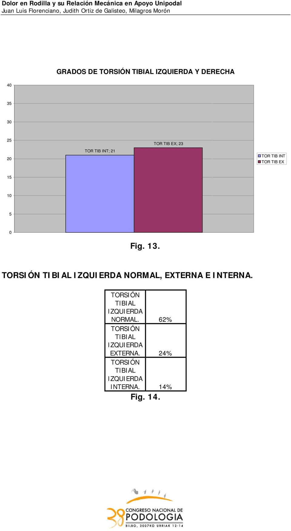 TORSIÓN TIBIAL IZQUIERDA NORMAL, EXTERNA E INTERNA.