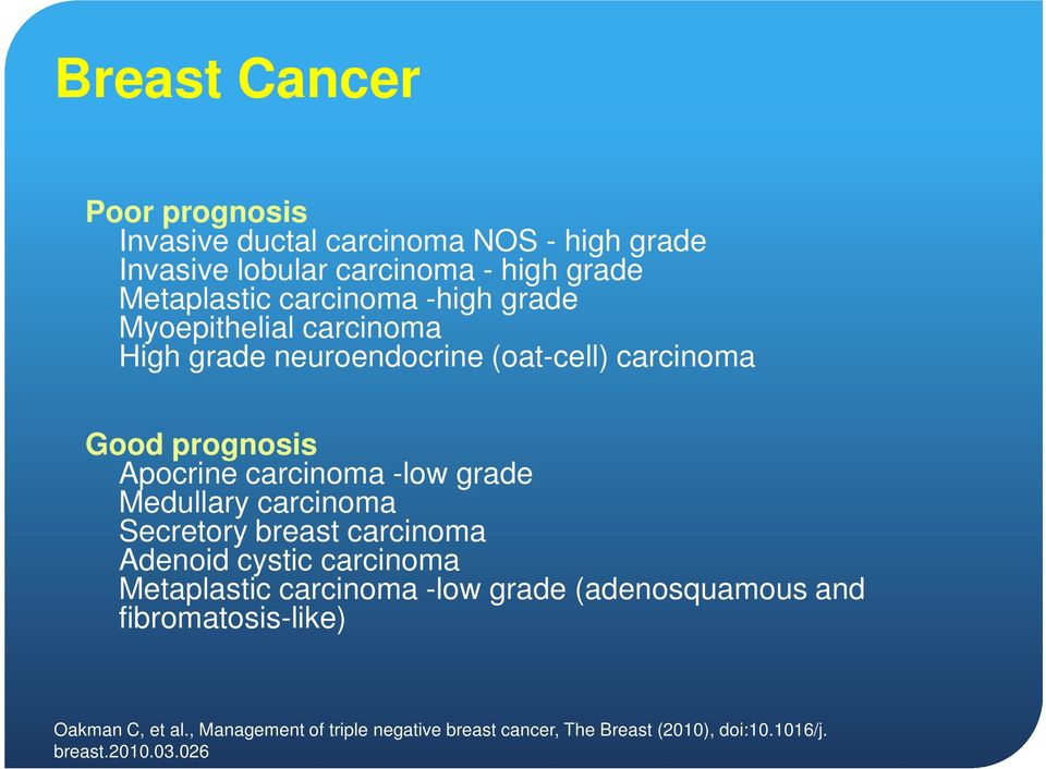 -low grade Medullary carcinoma Secretory breast carcinoma Adenoid cystic carcinoma Metaplastic carcinoma -low grade