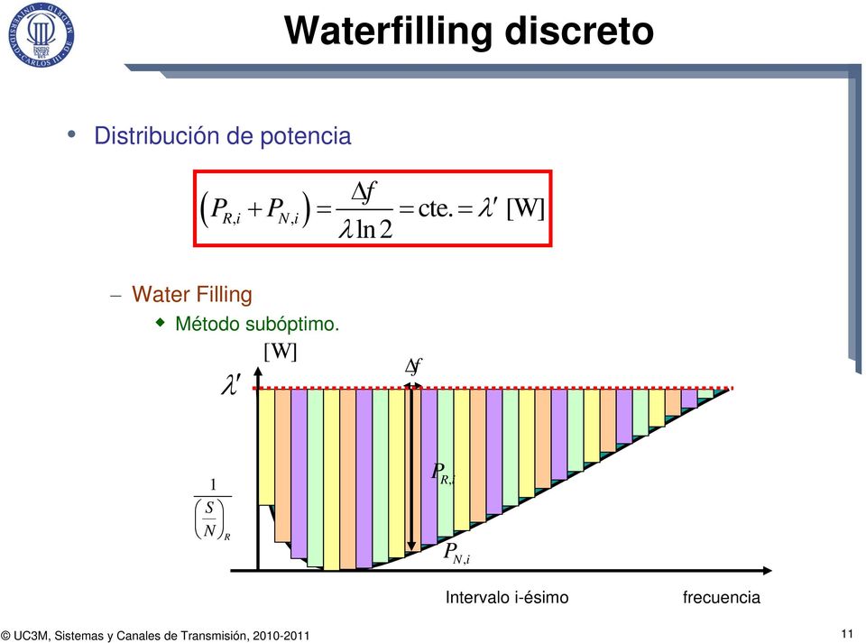 = λ [W] λ ln ( i Ni) Water Filling Método subótimo.
