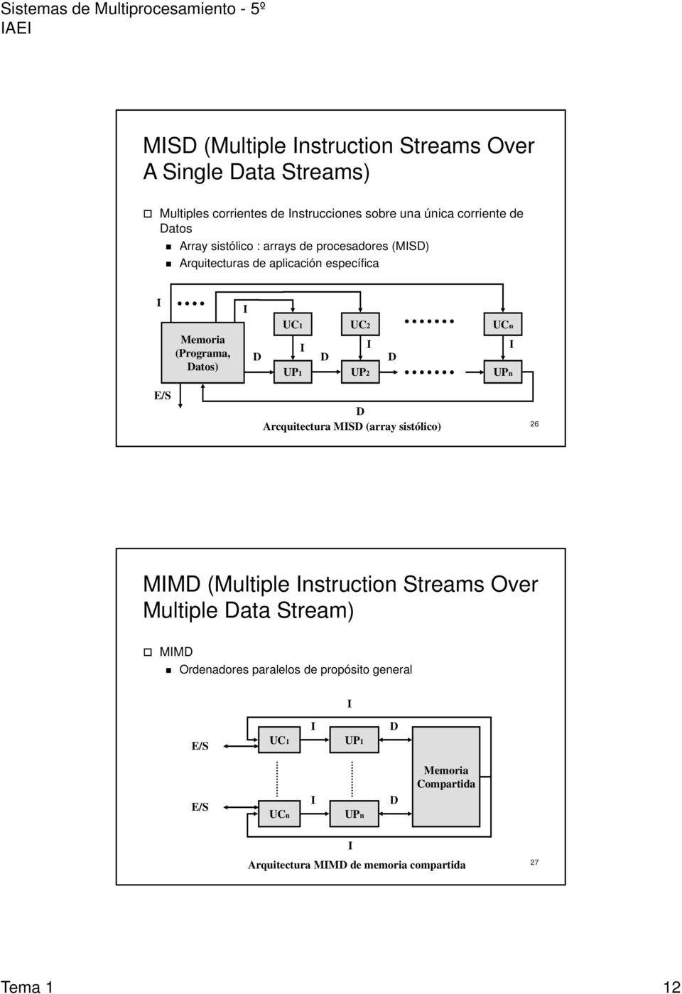 D D UP1 UP2 UPn E/S D Arcquitectura MISD (array sistólico) 26 MIMD (Multiple Instruction Streams Over Multiple Data Stream) MIMD