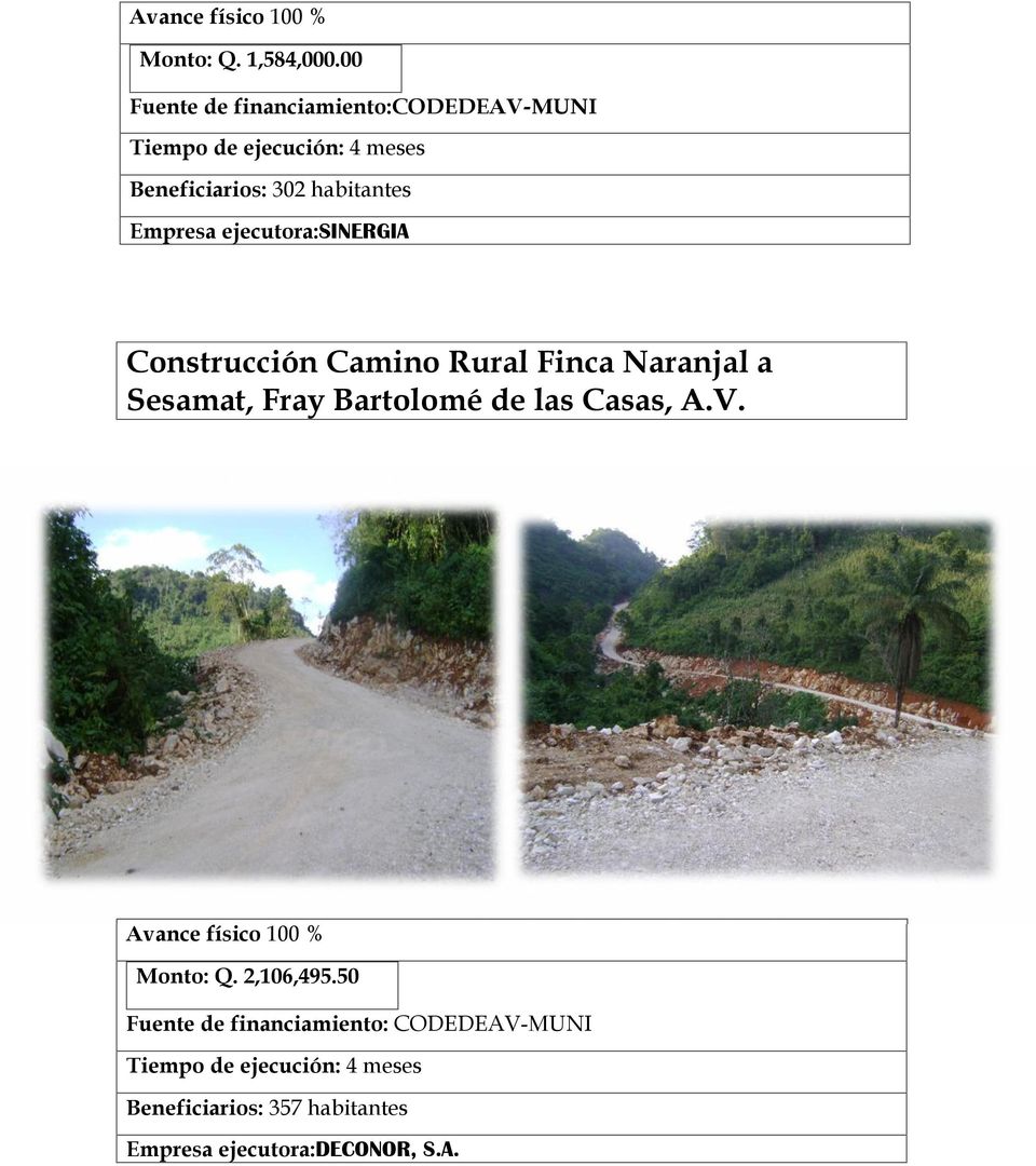habitantes Empresa ejecutora:sinergia Construcción Camino Rural Finca Naranjal a Sesamat, Fray