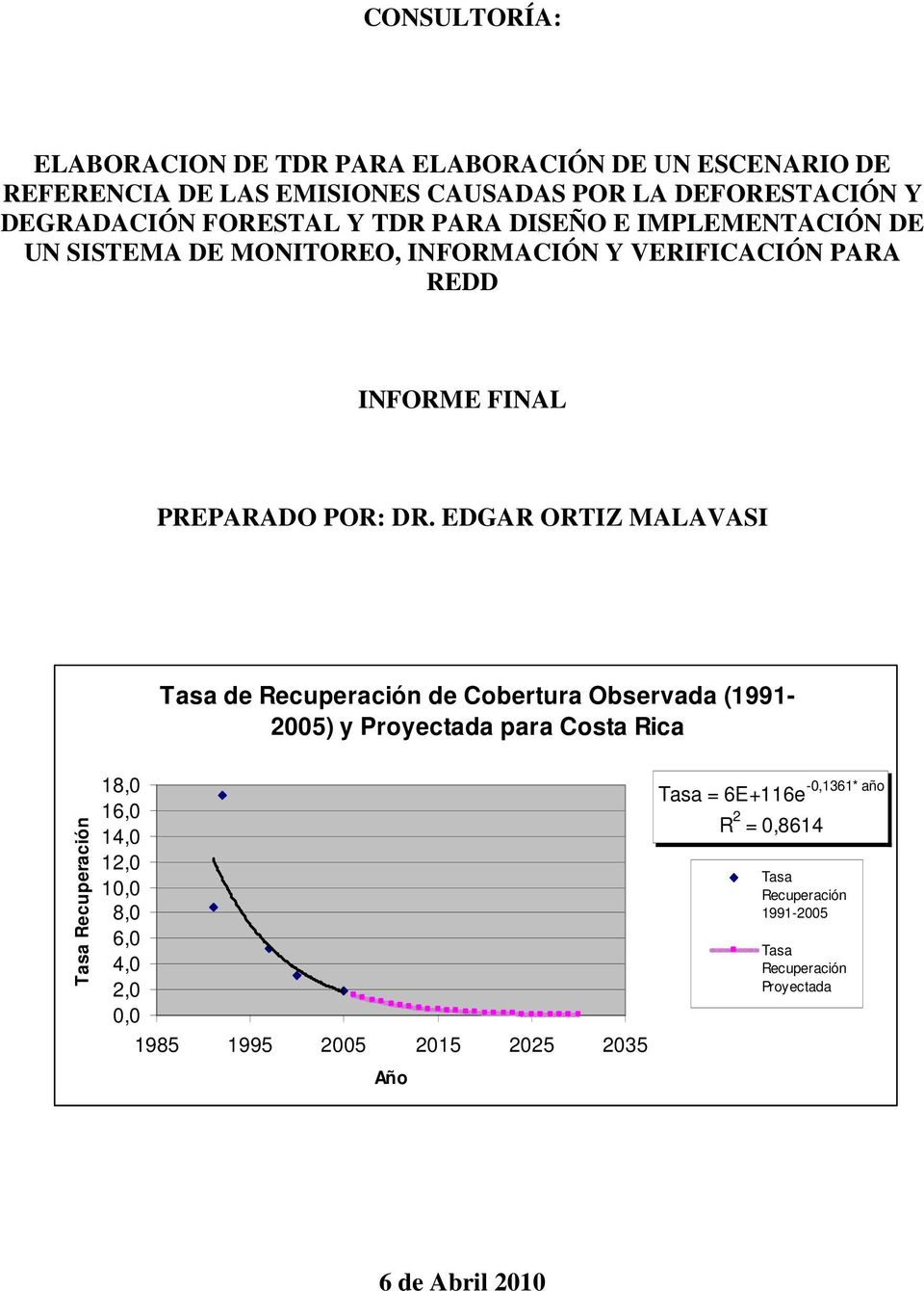 EDGAR ORTIZ MALAVASI Tasa de Recuperación de Cobertura Observada (1991-2005) y Proyectada para Costa Rica Tasa Recuperación 18,0 16,0 14,0 12,0 10,0