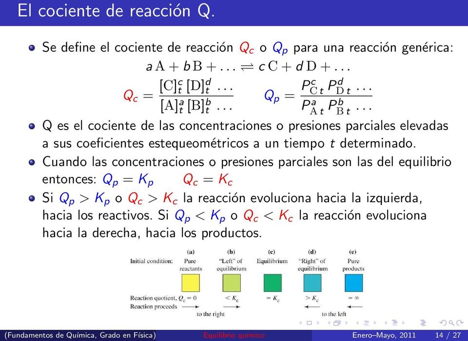 Cuando las concentraciones o presiones parciales son las del equilibrio entonces: Q p = K p Q c = K c Si Q p > K p o Q c > K c la reacción evoluciona hacia la izquierda, hacia